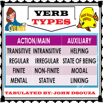 Preview of VERB TYPES GROUPED BY FUNCTION: LESSON AND EXERCISES