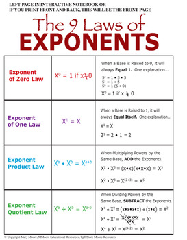 Laws of Exponents  Tiered Worksheets  For Interactive Notebooks  More