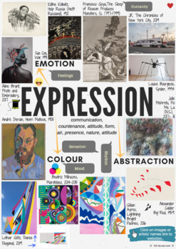 Expression Theme Mind Map Interactive Artist Links Aqa Gcse Esa