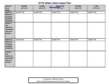 EYFS Carpet-Time Planning Format by All for the Love of Learning