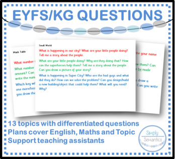 Preview of EYFS/KG Differentiated Questions Planning Aid | Display