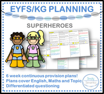 Preview of EYFS/KG Superheroes continuous provision area plan