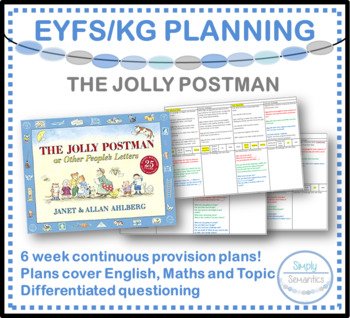 Preview of EYFS/KG The Jolly Postman continuous provision area plan