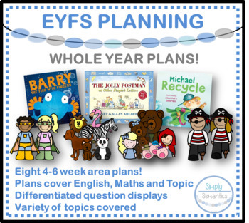 Preview of EYFS/KG WHOLE YEAR continuous provision area plans
