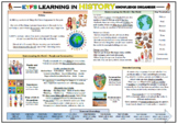 EYFS Learning in History - Knowledge Organizer!