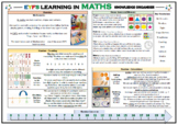 EYFS Learning in Maths - Knowledge Organizer!