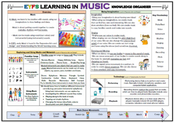 Preview of EYFS Learning in Music - Knowledge Organizer!