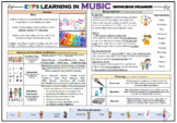 EYFS Learning in Music - Knowledge Organizer!