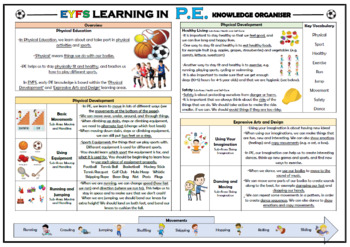 Preview of EYFS Learning in PE - Knowledge Organizer!
