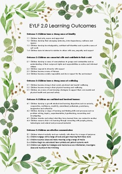 Preview of EYLF 2.0 Learning Outcomes Summary/ Overview