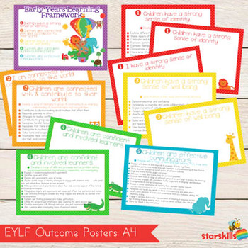 Preview of EYLF - Early Years Learning Framework Posters
