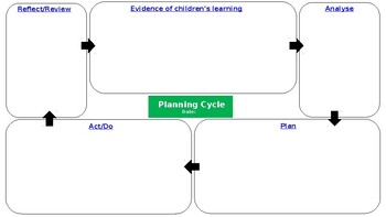 planning cycle eyfs