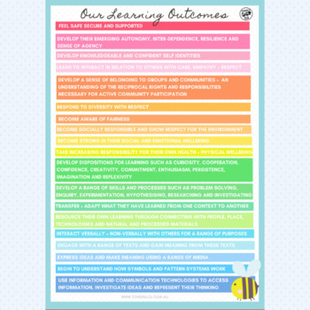 Preview of EYLF Posters - Early Years Learning Framework Posters