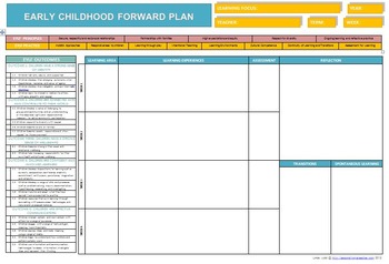 EYLF Programming Documents by Lessons From a Teacher  TpT