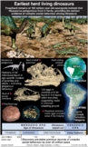 Earliest evidence of herd living in dinosaurs