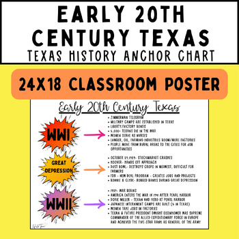 Preview of Early 20th Century Texas History Anchor Chart Poster For Classroom