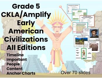 Preview of Early American Civilizations Timeline/Important People & Concepts 5th Grade