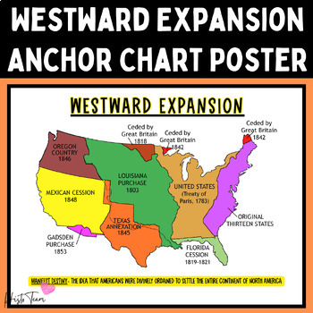 Pictorial Map of The Westward Expansion of the United States History Poster