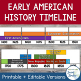 Early American History Timeline Posters