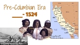 Early California Timeline (Pre Columbian to Statehood)