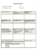 Early Childhood Aligned edTPA Lesson Plan Template - edTPA