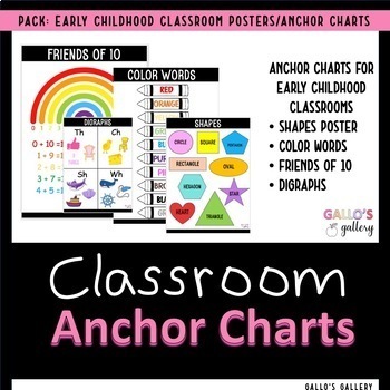 Preview of PACK-Early Childhood Classroom Posters/Anchor Charts