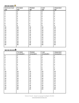 Preview of Early Childhood Data Sheet