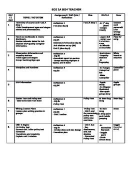 Preview of Early Childhood Education 1 class complete ACTIVE scope and sequence