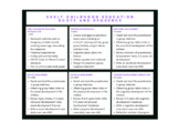 Early Childhood Education (FACS) Scope and Sequence Chart