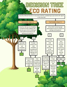 Preview of Early Childhood Outcomes(ECO) Decision Tree