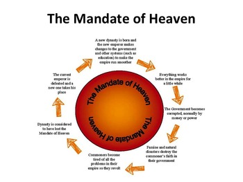 zhou dynasty mandate of heaven