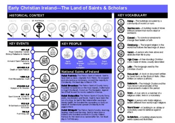 Preview of Early Christian Ireland Knowledge Organiser
