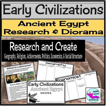 Preview of Early Civilizations Ancient Egypt Research and Diorama