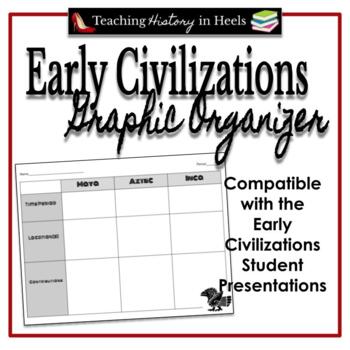 Preview of Early Civilizations Graphic Organizer (Maya, Aztec, & Inca)
