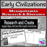 Early Civilizations Mesopotamia Research and Diorama