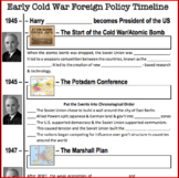 Early Cold War Review Timeline U.S. History (1945-1961)