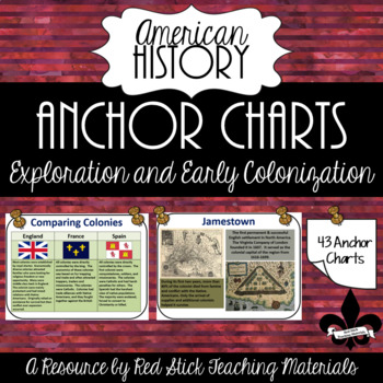 Preview of Early Colonization in North America: American History Anchor Charts