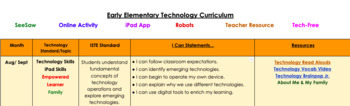 Preview of Early Elementary Technology Curriculum Map- SeeSaw Websites Apps Robots and More