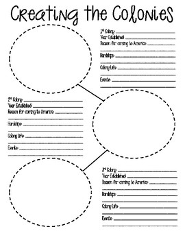 Early English Settlemets Activities by Sparkle in Sixth | TpT
