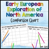 Early European Explorations of North America Comparison Chart