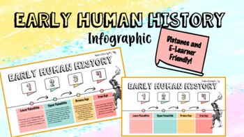 Preview of Early Human History Infographic