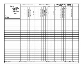 Early Identification Inventory Checklist Record | TPT