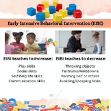 Early Intensive Behavioral Intervention (EIBI) ABA