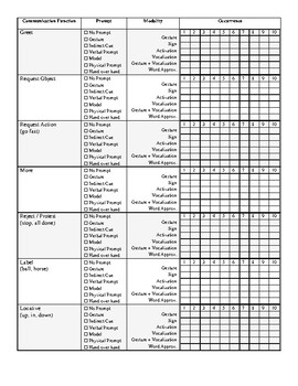 Early Intervention Data Collection (Nonverbal Communication / AAC)