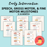 Early Intervention Developmental Milestones | Speech Langu