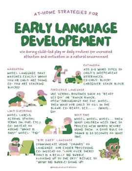 Preview of Early Speech Language Development: Parent Handout- Strategies/At-Home Activities