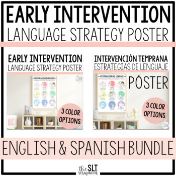 Preview of Early Language Strategy Visual Poster BUNDLE- Early Intervention Handout