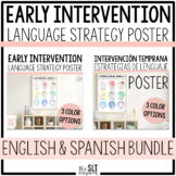 Early Language Strategy Visual Poster BUNDLE- Early Interv