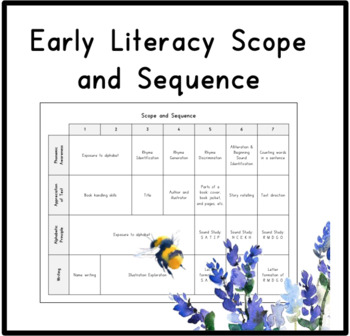 Preview of Early Literacy Scope and Sequence for PreK and Kindergarten | Science of Reading