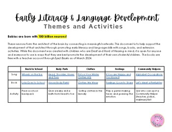 Preview of Early Literacy and Language Development, Themes & Activities!